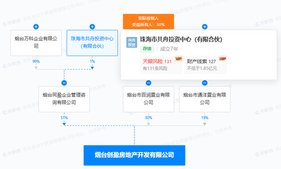 万科事件举报方实控人已被“限高”！公司最新回应