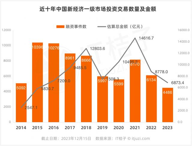 投资圈又有大瓜：路演现场被质疑，创业者要和投资人“约架”？