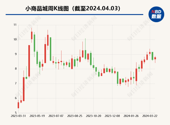 孙公司起诉小商品城董事长 祸起上市公司旗下两电商平台左右互搏？