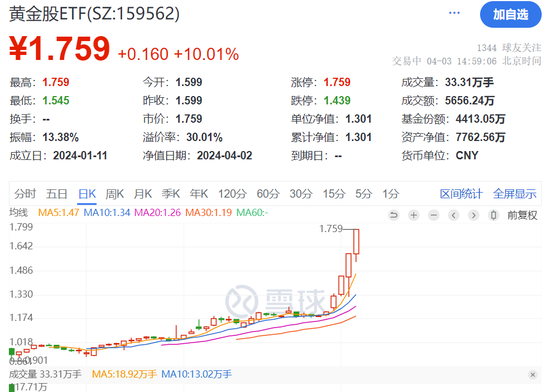 爆了！A股，罕见一幕！