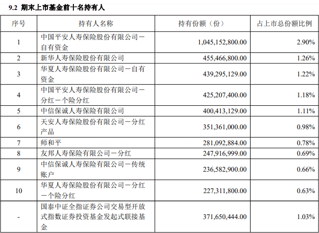 牛散大转向！减少持股 重仓布局ETF