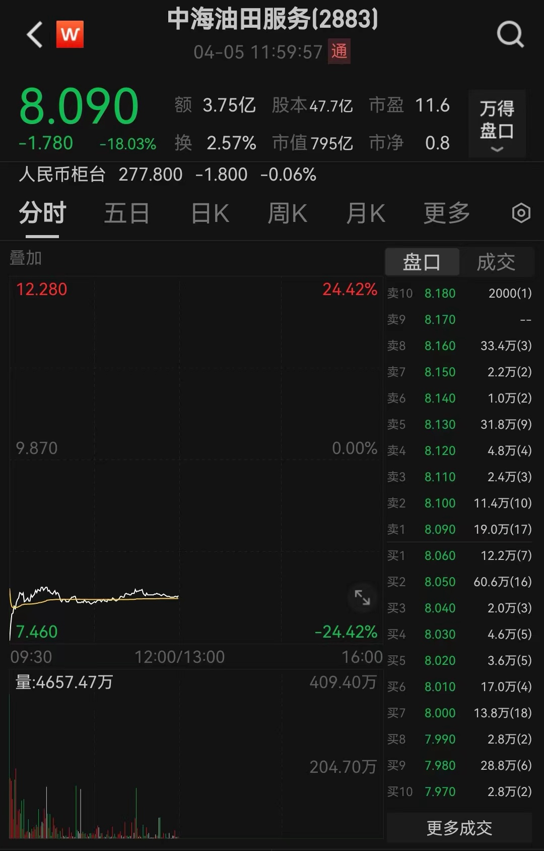 利空突袭！急跌超24%