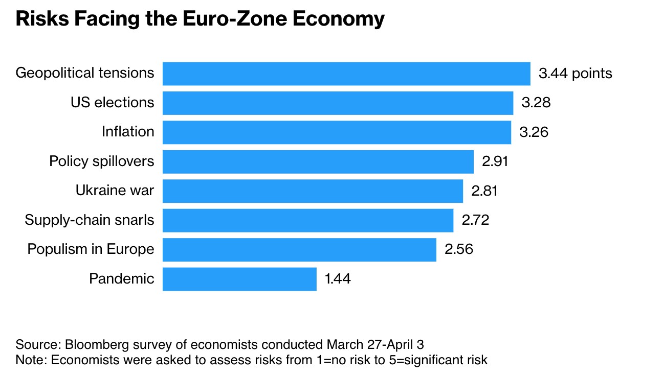经济学家：预计欧洲央行将从6月开始每季度降息一次