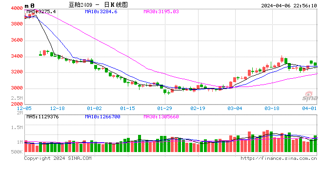 Mysteel解读：下周豆粕产业链心态调研仍以看跌为主