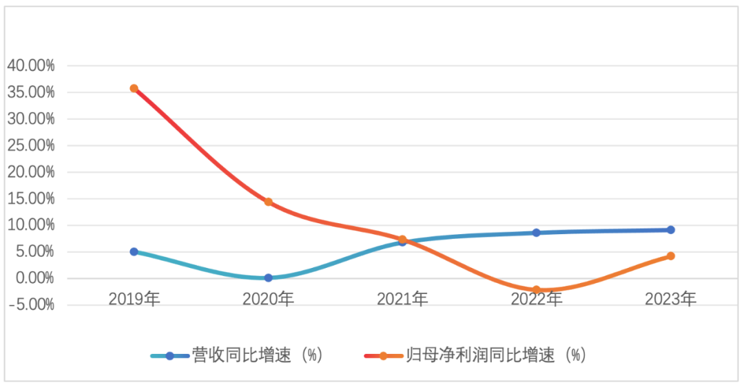 珠江啤酒2023：走不出的华南？