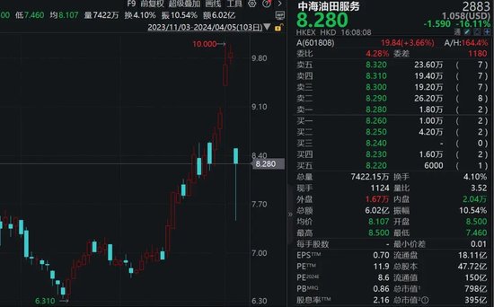 利空消息致盘中大跌24%！巨头回应：影响较小