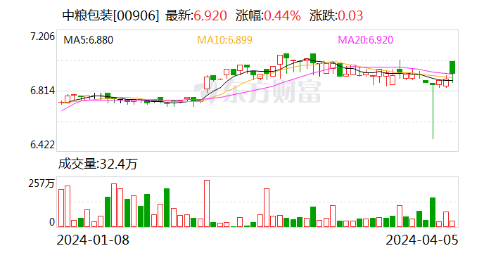 奥瑞金筹划要约收购中粮包装 要约人获增资近31亿元