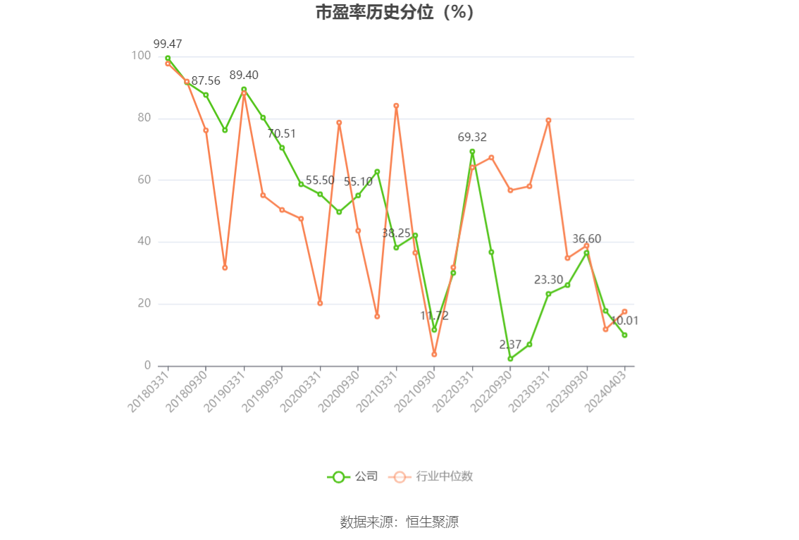 南京医药：2023年净利润同比下降3% 拟10派1.6元