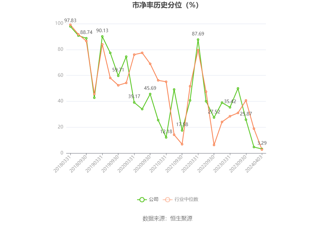 南京医药：2023年净利润同比下降3% 拟10派1.6元