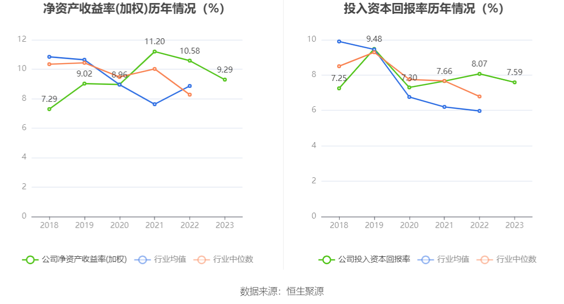 南京医药：2023年净利润同比下降3% 拟10派1.6元