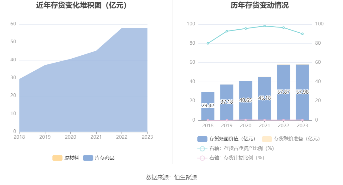 南京医药：2023年净利润同比下降3% 拟10派1.6元