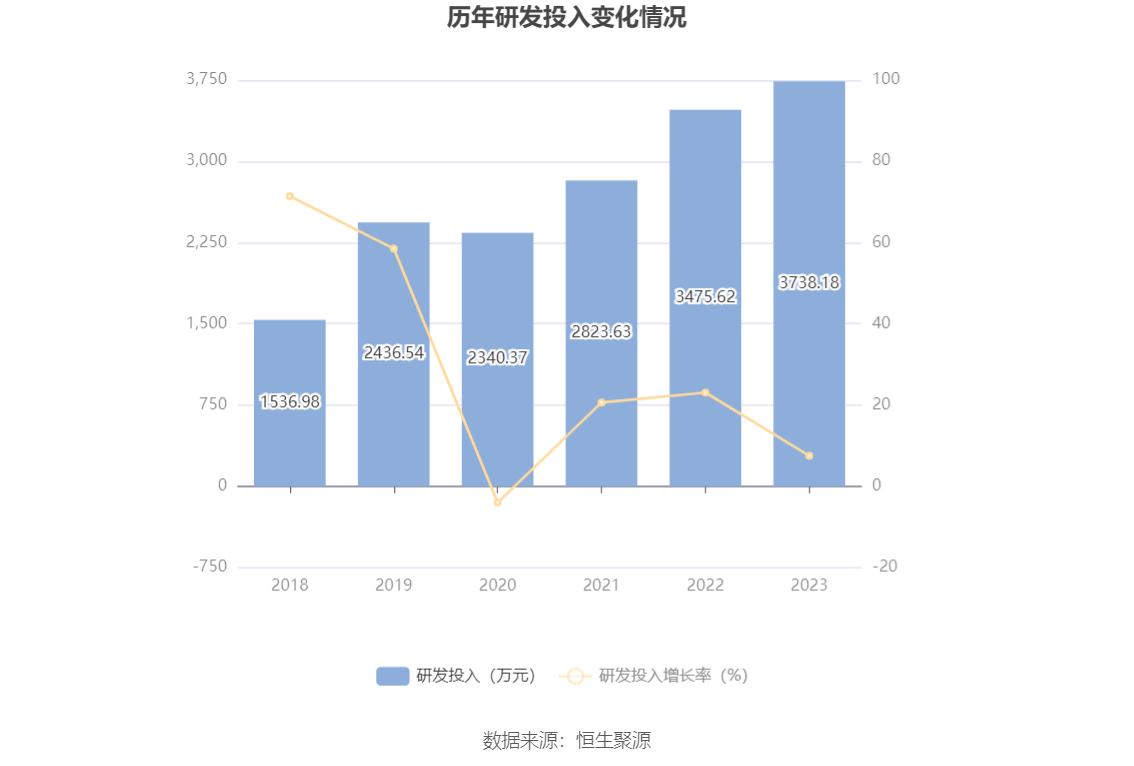 南京医药：2023年净利润同比下降3% 拟10派1.6元