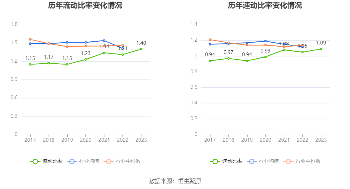 南京医药：2023年净利润同比下降3% 拟10派1.6元
