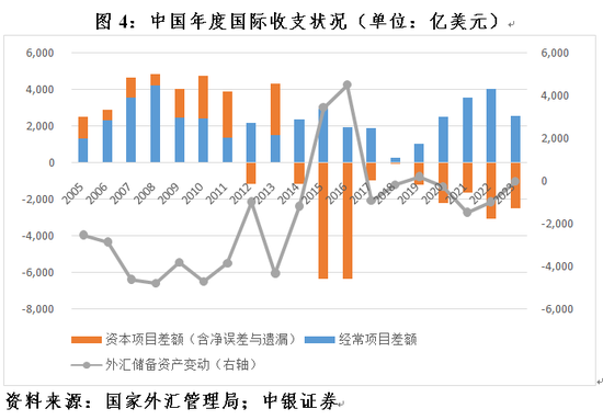 管涛：2023年全球外汇储备变化与中国资本流动状况