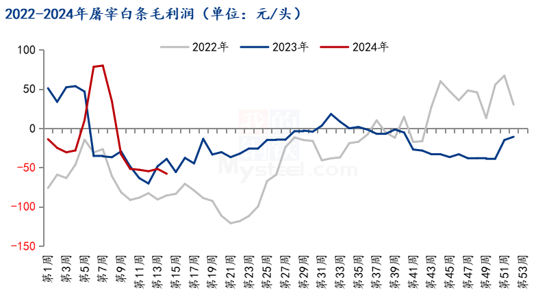 Mysteel解读：阶段性利好持续  或支撑生猪价格继续走强