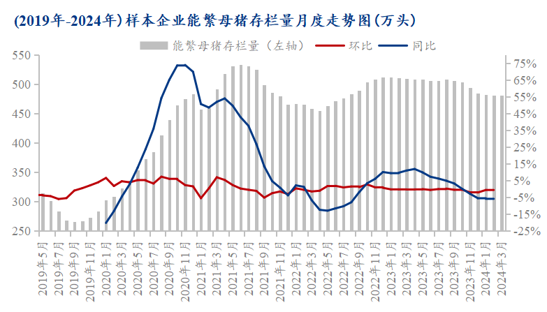 Mysteel解读：阶段性利好持续  或支撑生猪价格继续走强