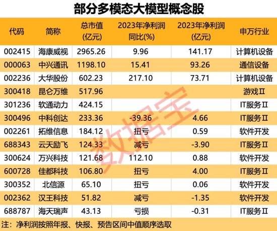 AI视频理解再上一层楼 MiniGPT4-Video面世！多模态概念股有望受益