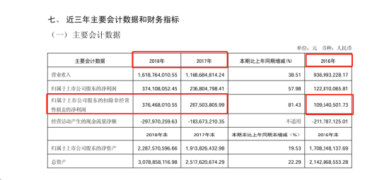 知名药业广誉远财务造假八年领罚单投资者可索赔，前控股股东恐难脱责