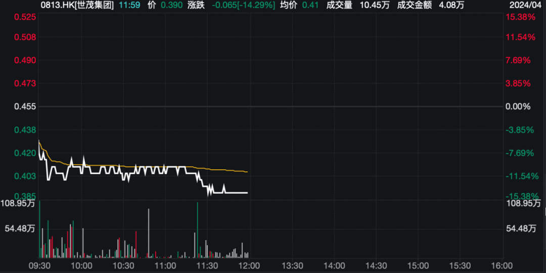 猛拉！金价又创纪录