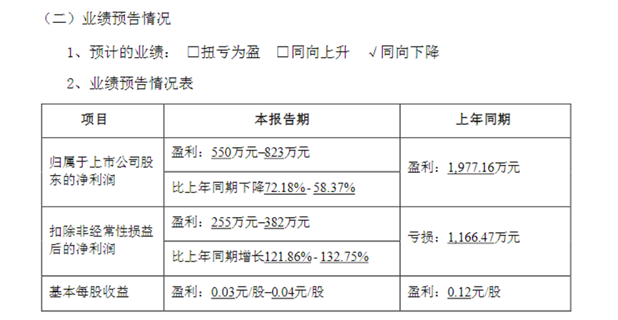 奥联电子领罚单 时任董事长陈光水等被给予警告并处罚款750万