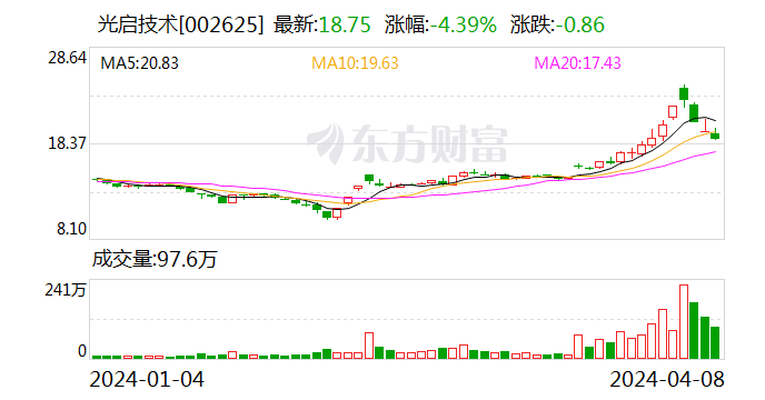 光启技术：公司拥有通讯领域的技术储备 已有相关产品并形成批产收入