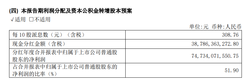 茅台拟分红388亿元，5876户普通股东却退出了