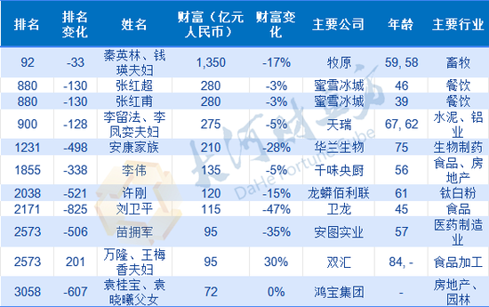 突发！百亿水泥巨头闪崩99%，昔日河南首富要变首负了？