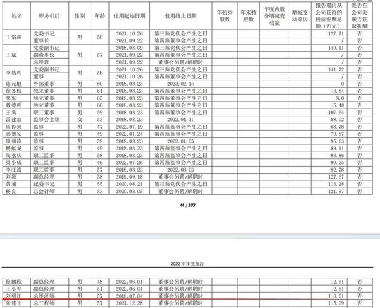 中国电建“年薪百万”总经济师刘明江被查