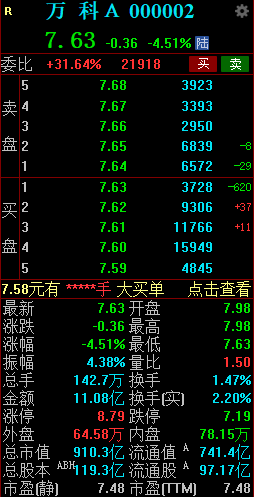 万科A午后跌幅再扩大 济南总经理肖劲被带走调查