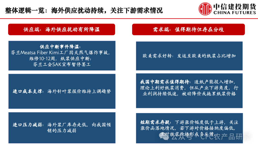 【纸上江湖】供应扰动延续，关注下游需求