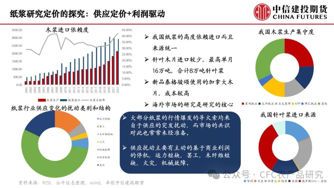 【纸上江湖】供应扰动延续，关注下游需求