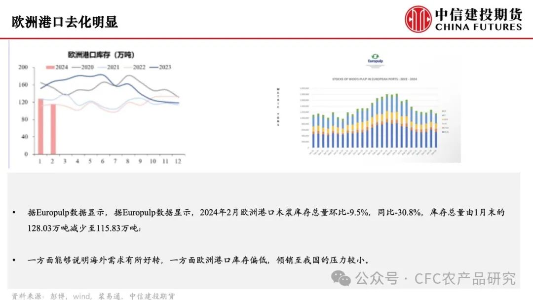 【纸上江湖】供应扰动延续，关注下游需求