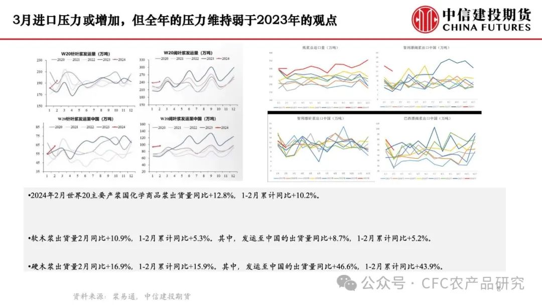 【纸上江湖】供应扰动延续，关注下游需求