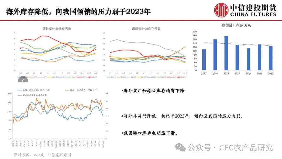 【纸上江湖】供应扰动延续，关注下游需求