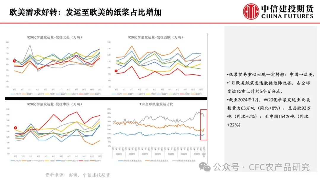 【纸上江湖】供应扰动延续，关注下游需求