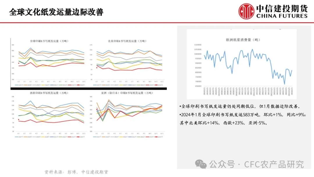 【纸上江湖】供应扰动延续，关注下游需求