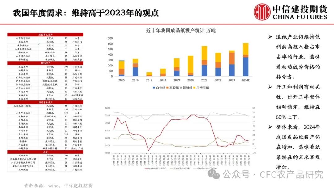 【纸上江湖】供应扰动延续，关注下游需求