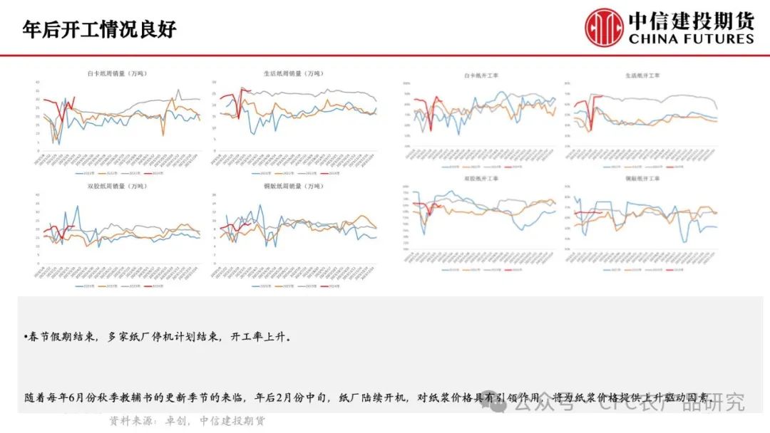 【纸上江湖】供应扰动延续，关注下游需求