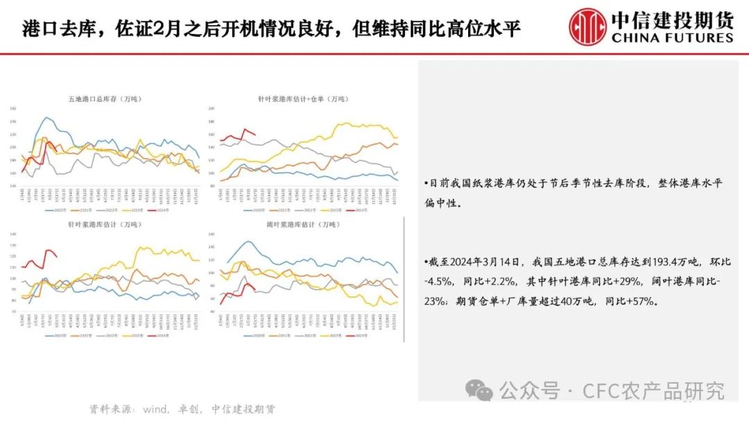 【纸上江湖】供应扰动延续，关注下游需求