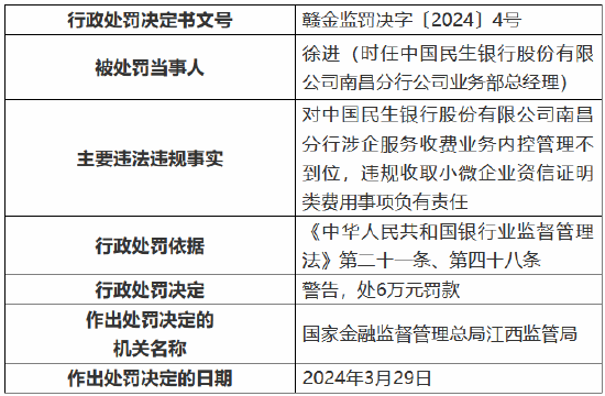 因涉企服务收费业务内控管理不到位 民生银行南昌分行被罚40万元