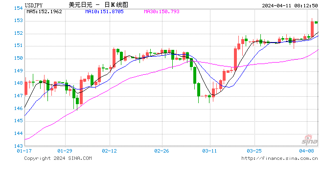 分析师：日本央行优先考虑的是日元下跌速度而非汇率水平