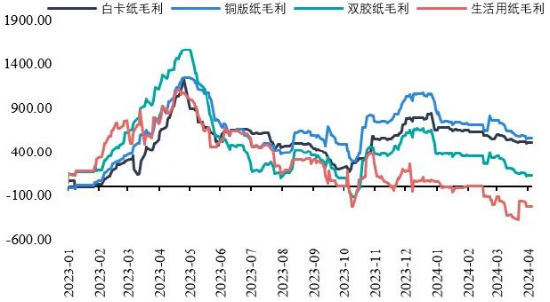 【中粮视点】纸浆：接踵而至