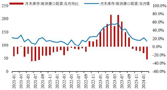 【中粮视点】纸浆：接踵而至