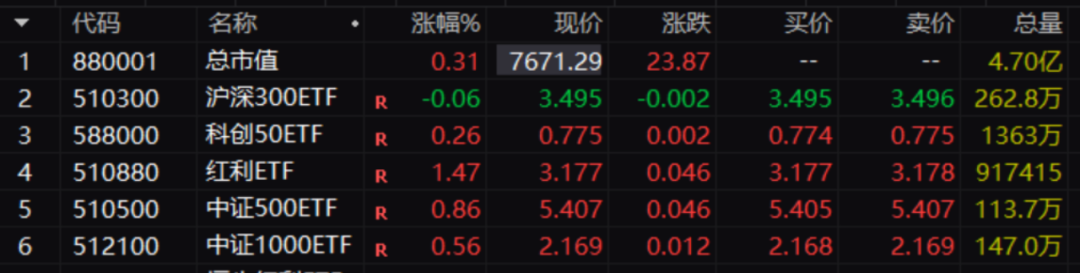 消息称有中大型券商暂停融券券源 头部券商回应