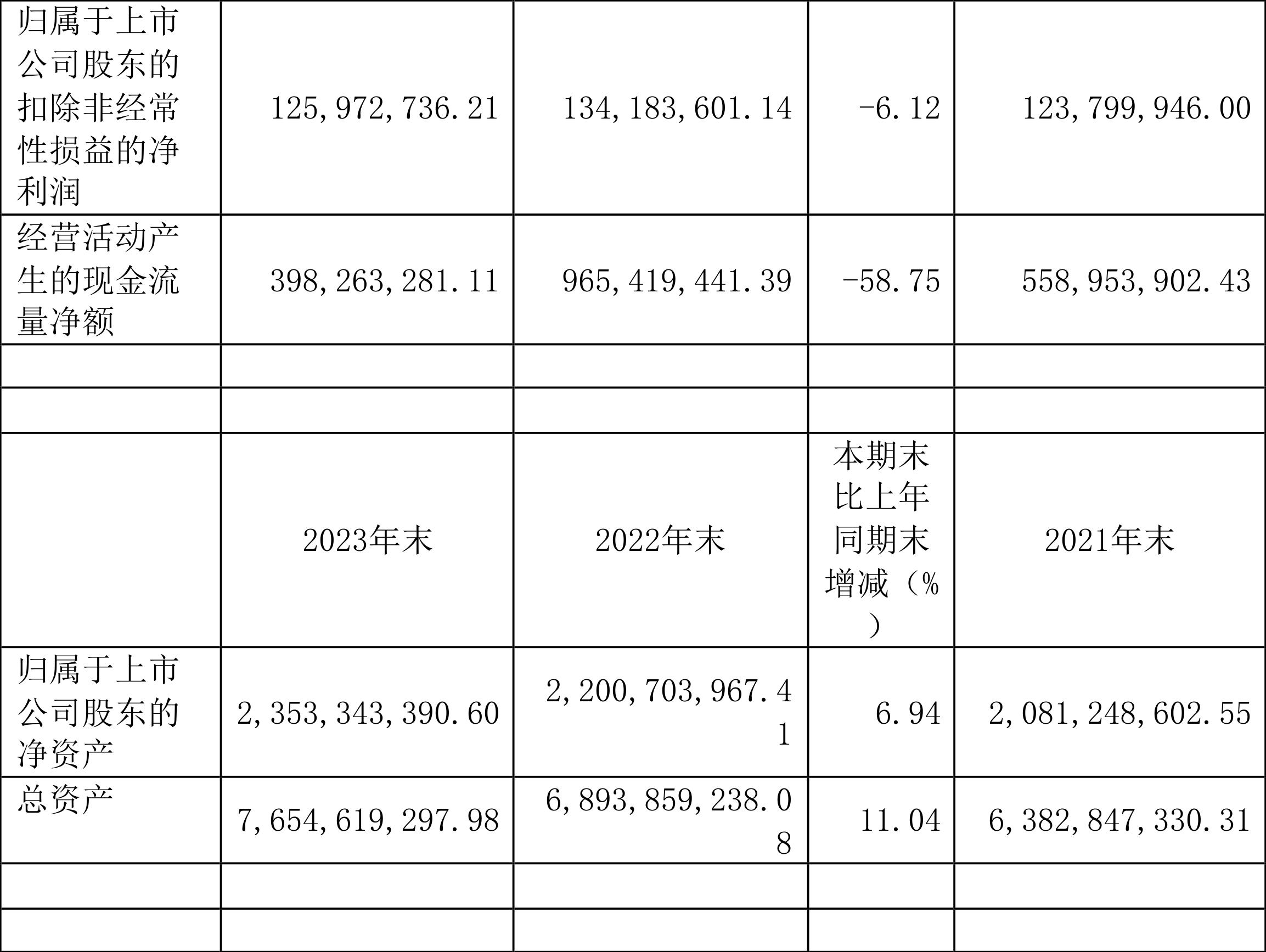 钱江水利：2023年净利润同比增长19.22% 拟10转4股派2元