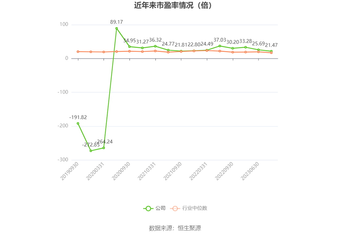 钱江水利：2023年净利润同比增长19.22% 拟10转4股派2元