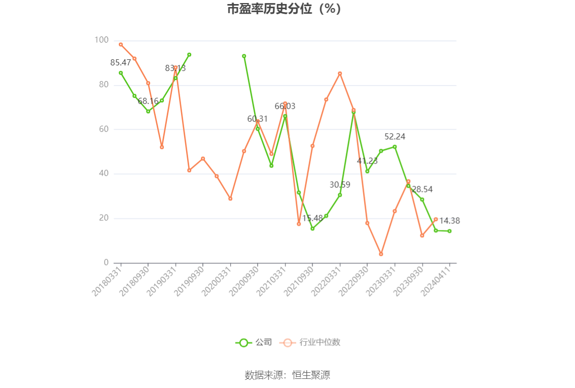 钱江水利：2023年净利润同比增长19.22% 拟10转4股派2元