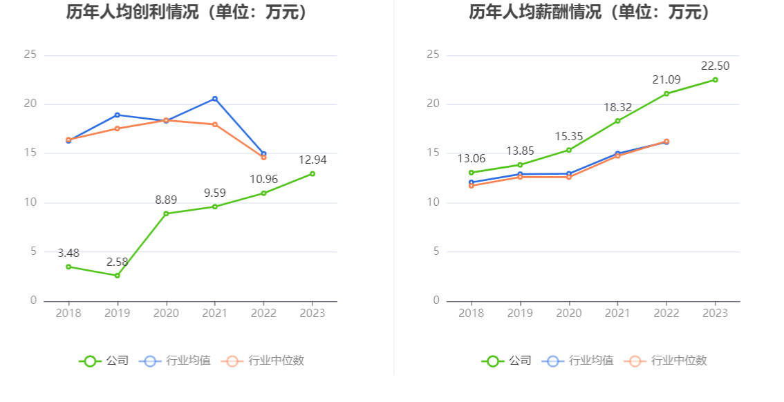 钱江水利：2023年净利润同比增长19.22% 拟10转4股派2元