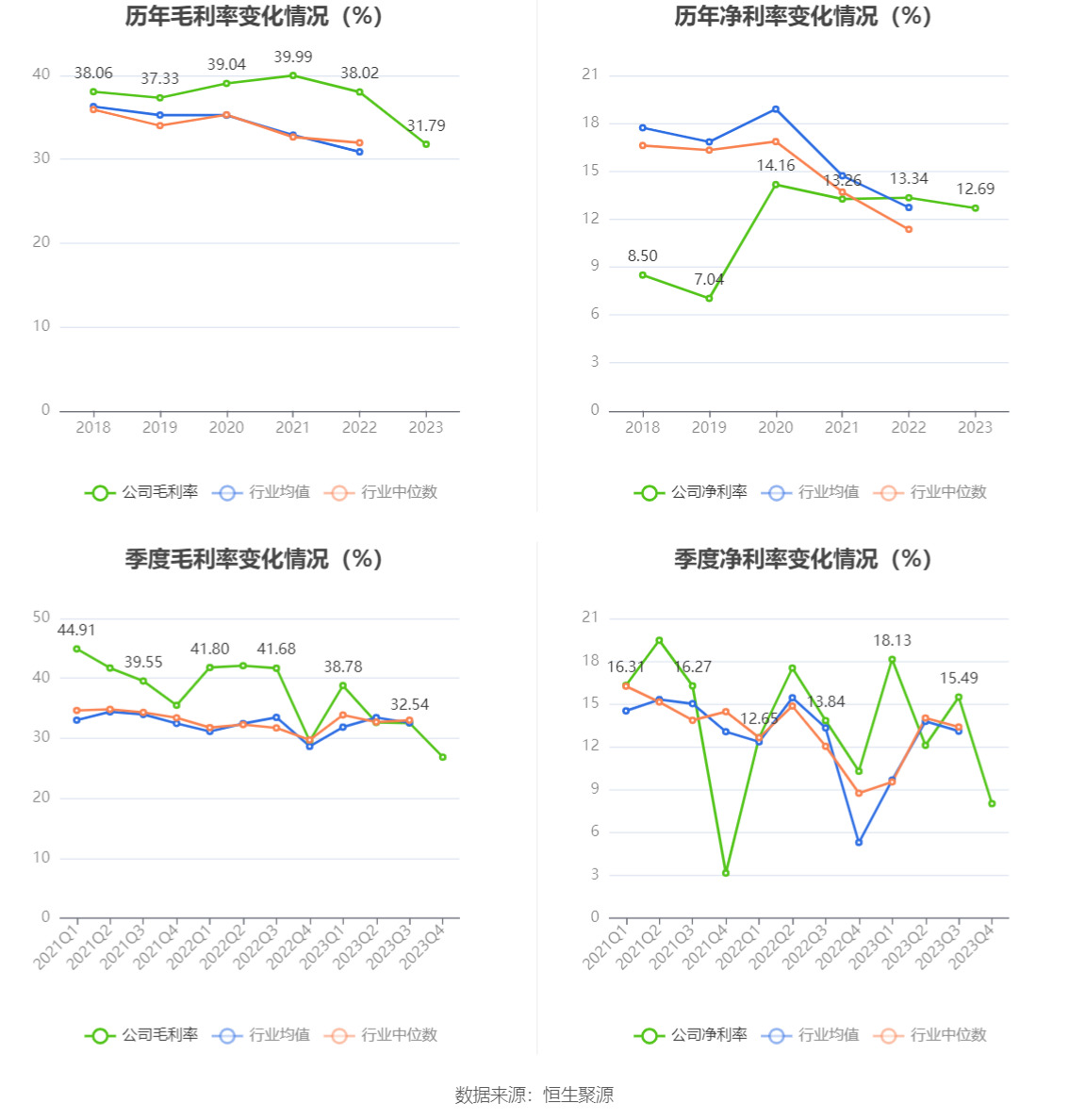 钱江水利：2023年净利润同比增长19.22% 拟10转4股派2元