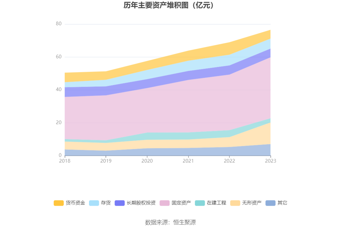 钱江水利：2023年净利润同比增长19.22% 拟10转4股派2元